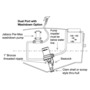 Pompe aératrice pour viviers Rule Dual-Port